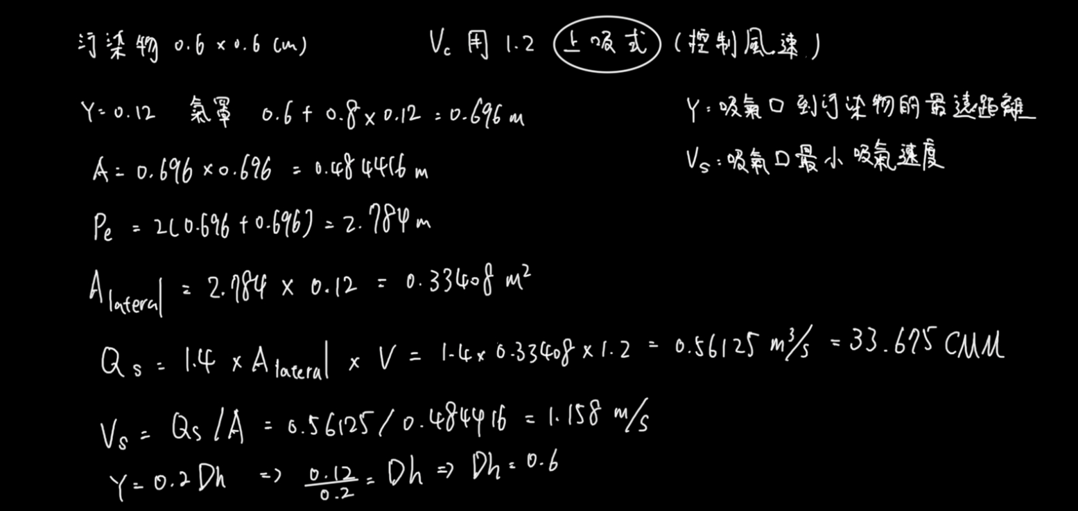 吸氣速度與吸氣量